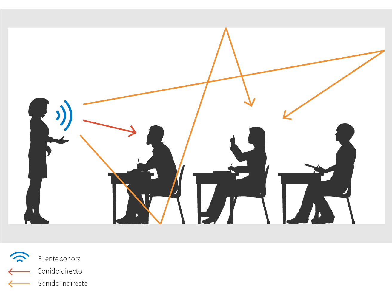 Seleccionar e Instalar las Paredes Acústicas Adecuadas para la  Insonorización del Sonido