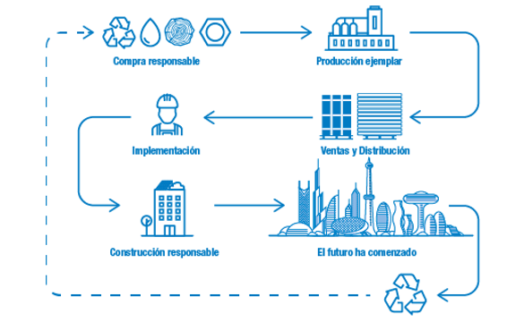 El ADN del Grupo Soprema, estrategia y desarrollo de negocio