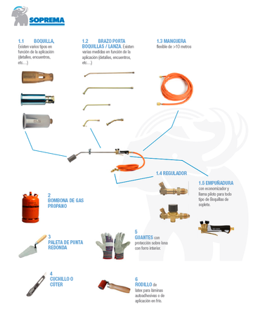 Herramientas para la aplicación de láminas asfálticas.