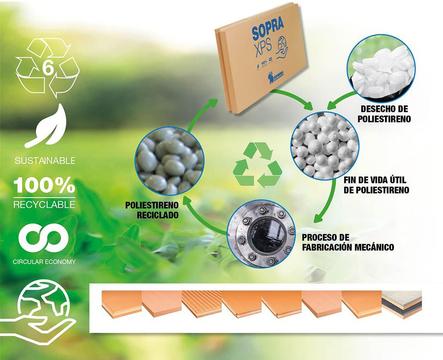 Soprema con el reciclaje: Todos nuestros productos con materias primas recicladas