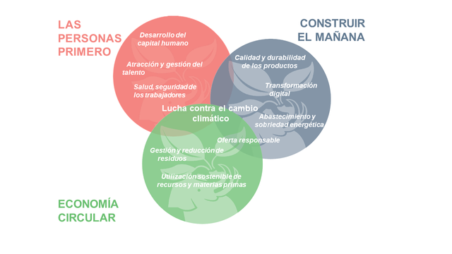 Política de Calidad, Seguridad y Medio Ambiente