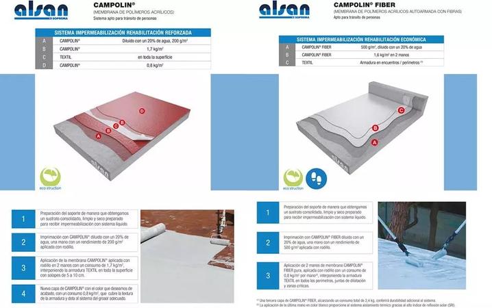 SISTEMA DE IMPERMEBILIZACIÓN LIQUIDA CON CAUCHO ACRILICO