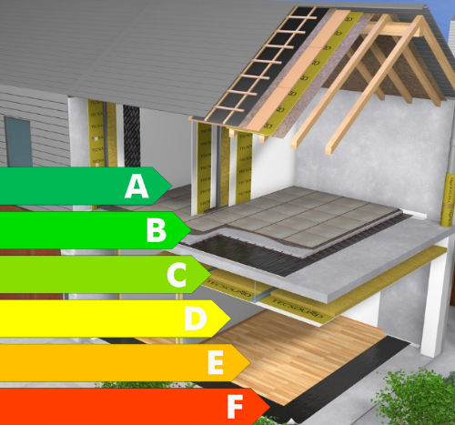 Clasificación acústica de la edificación