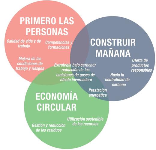 LOS RETOS DE SOPREMA