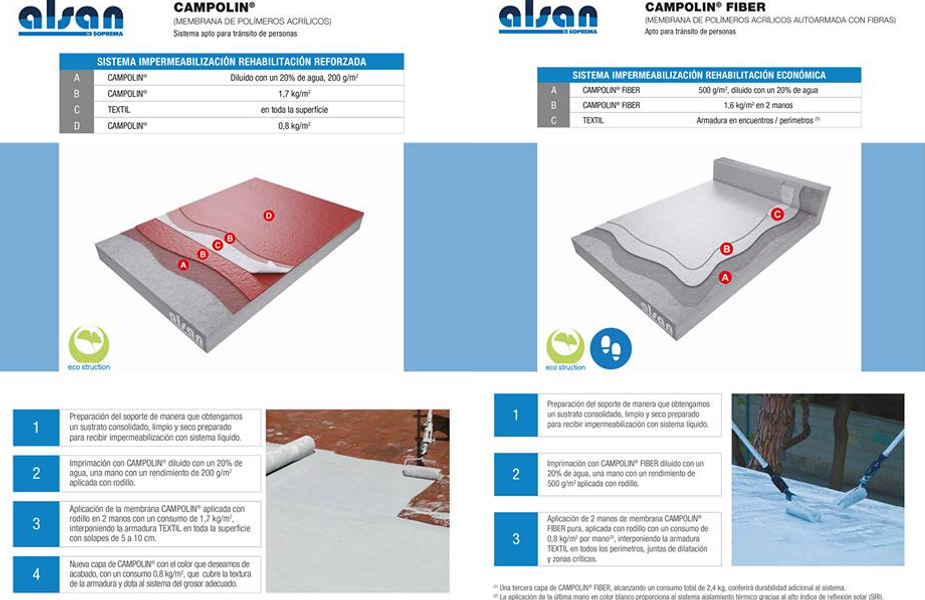 SISTEMA DE IMPERMEBILIZACIÓN LIQUIDA CON CAUCHO ACRILICO