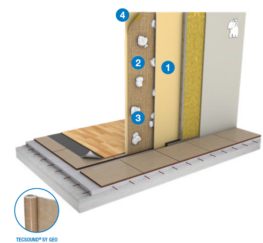 MEJORA AISLAMIENTO ACUSTICO DIVISORIAS PLACA DE YESO LAMINADO - TECSOUND SY GEO