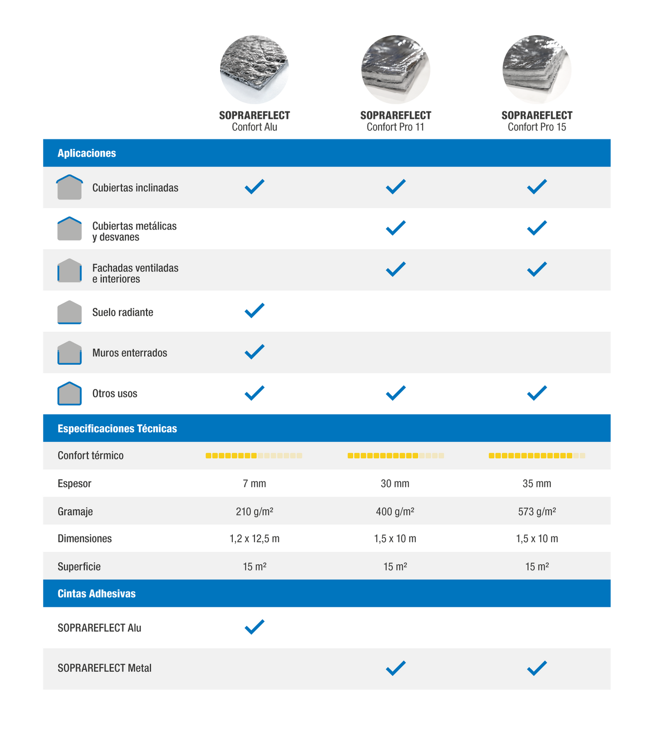 Aislamiento térmico reflexivo. SopraReflect, el reflejo del bienestar en tu  hogar 